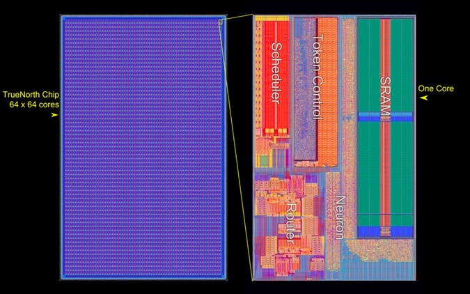 IBM и ВВС США разрабатывают нейроморфный суперкомпьютер нового поколения - 2