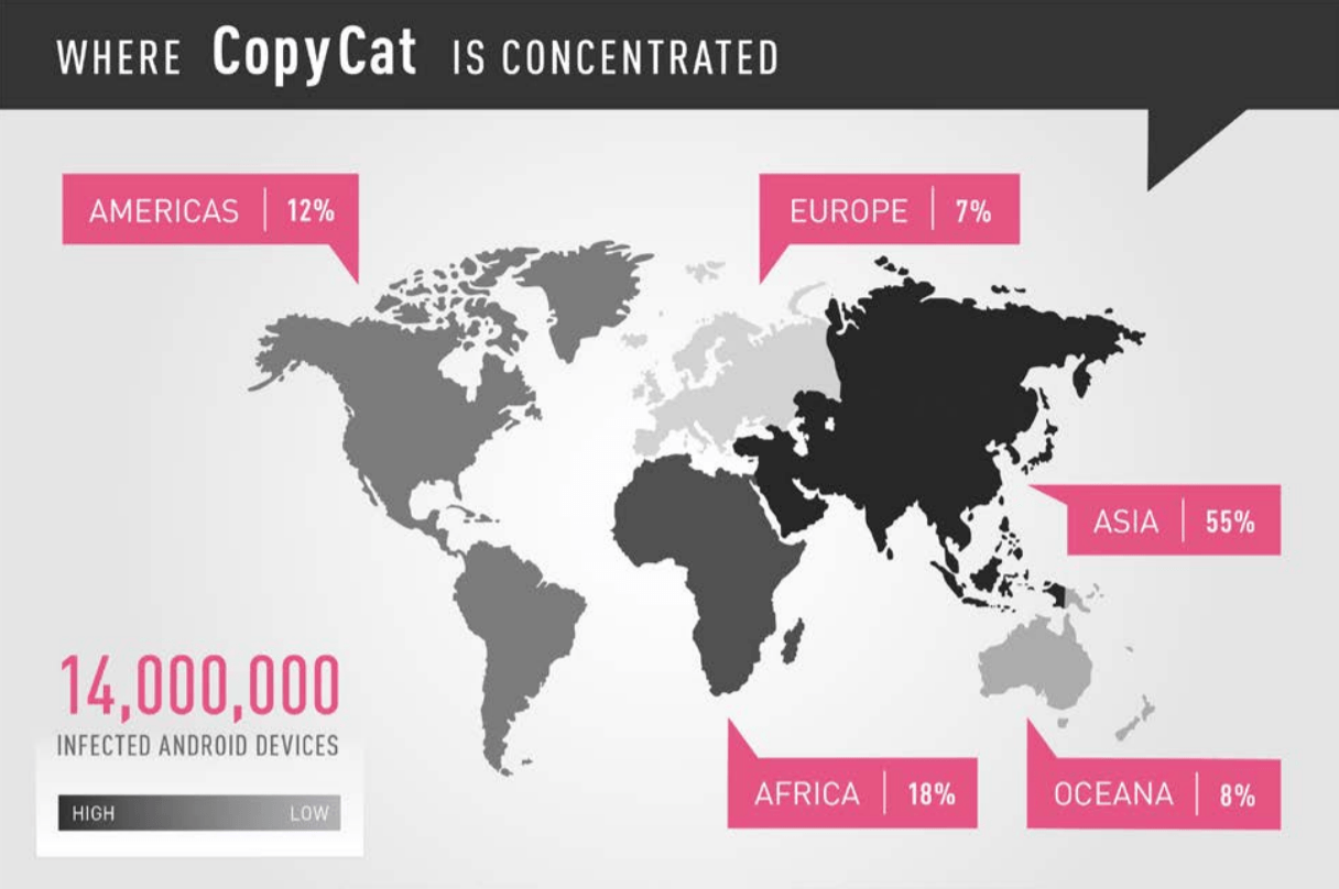 Security Week 28: а Petya сложно открывался, в Android закрыли баг чипсета Broadcomm, Copycat заразил 14 млн девайсов - 3