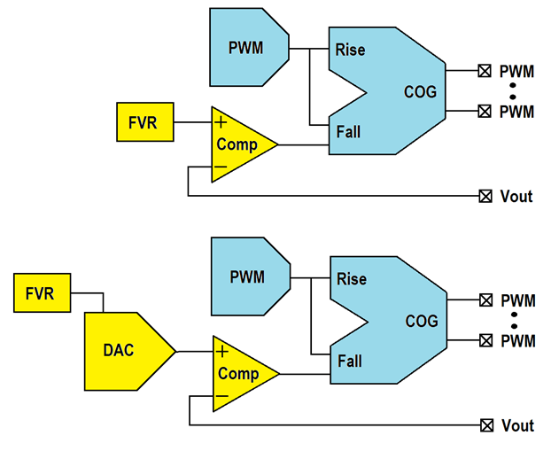 50 оттенков ПНЯ*. Микроконтроллеры в импульсных источниках питания. Часть 2 - 10 50 оттенков ПНЯ*. Микроконтроллеры в импульсных источниках питания. Часть 2 - 10