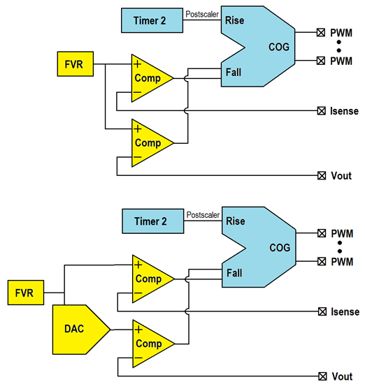 50 оттенков ПНЯ*. Микроконтроллеры в импульсных источниках питания. Часть 2 - 11 50 оттенков ПНЯ*. Микроконтроллеры в импульсных источниках питания. Часть 2 - 11