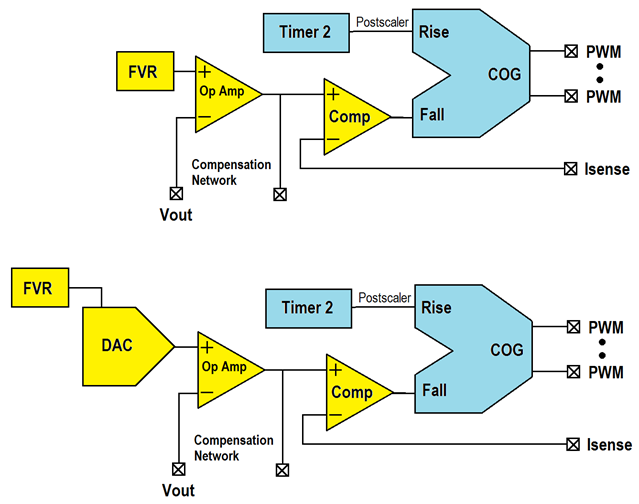 50 оттенков ПНЯ*. Микроконтроллеры в импульсных источниках питания. Часть 2 - 12 50 оттенков ПНЯ*. Микроконтроллеры в импульсных источниках питания. Часть 2 - 12