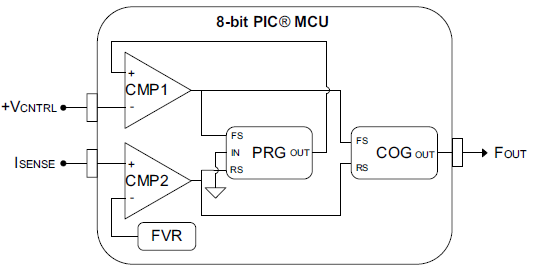 50 оттенков ПНЯ*. Микроконтроллеры в импульсных источниках питания. Часть 2 - 20 50 оттенков ПНЯ*. Микроконтроллеры в импульсных источниках питания. Часть 2 - 20