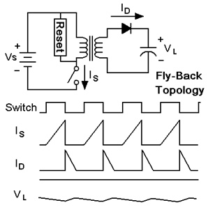 50 оттенков ПНЯ*. Микроконтроллеры в импульсных источниках питания. Часть 2 - 4 50 оттенков ПНЯ*. Микроконтроллеры в импульсных источниках питания. Часть 2 - 4