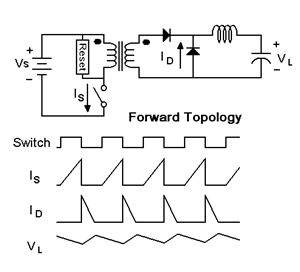 50 оттенков ПНЯ*. Микроконтроллеры в импульсных источниках питания. Часть 2 - 5 50 оттенков ПНЯ*. Микроконтроллеры в импульсных источниках питания. Часть 2 - 5