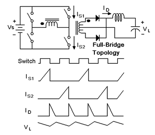 50 оттенков ПНЯ*. Микроконтроллеры в импульсных источниках питания. Часть 2 - 8 50 оттенков ПНЯ*. Микроконтроллеры в импульсных источниках питания. Часть 2 - 8