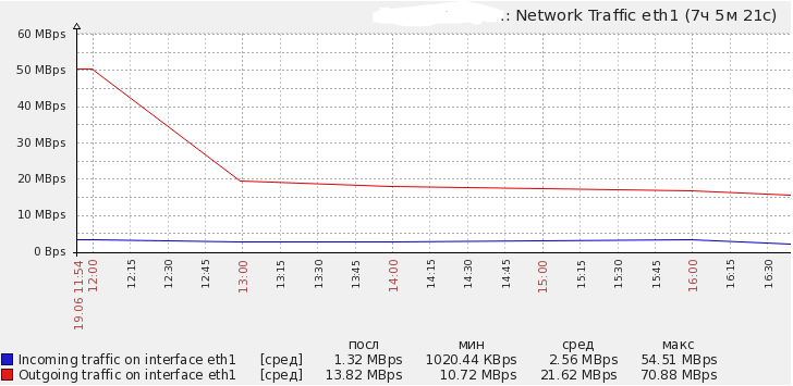 Автоматическое сжатие хранимых данных в redis - 2