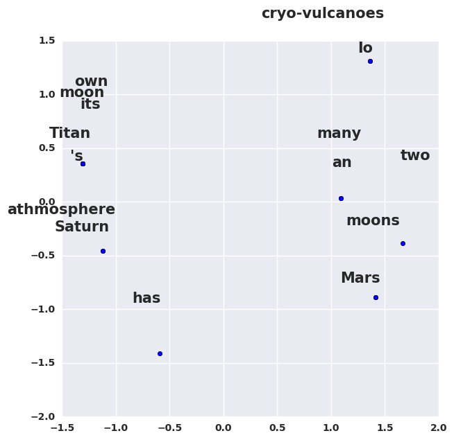 Чудесный мир Word Embeddings: какие они бывают и зачем нужны? - 6