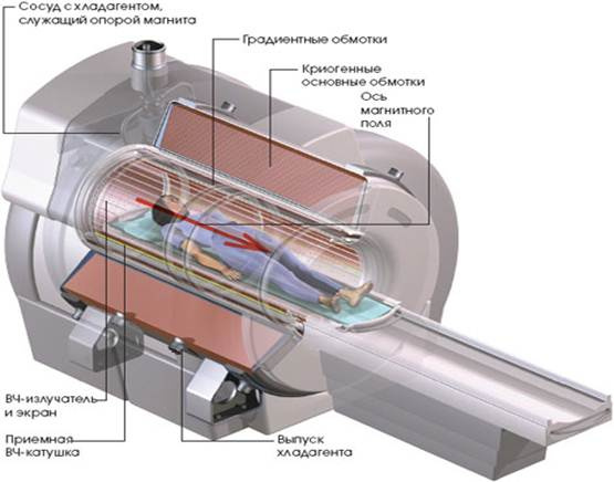 Разбираем магнитно-резонансный томограф - 7