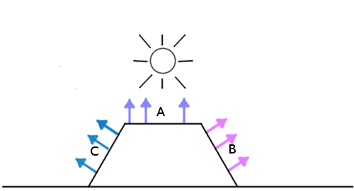 Создание шейдеров - 15 Создание шейдеров - 15