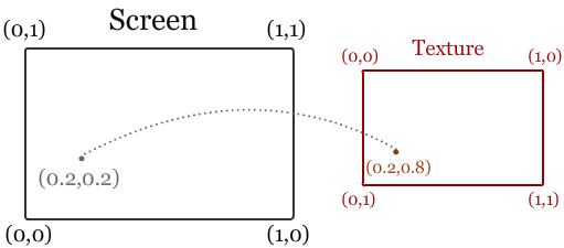 Создание шейдеров - 5 Создание шейдеров - 5