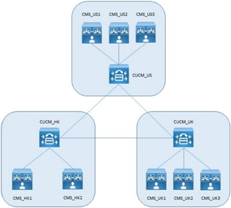 Cisco Meeting Server — теперь вся видео-конференц-связь из одного места - 2