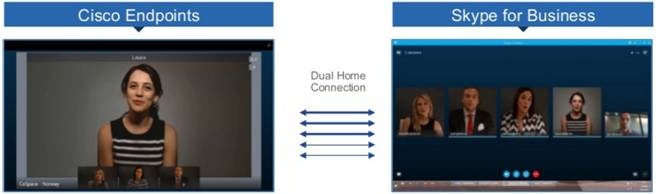 Cisco Meeting Server — теперь вся видео-конференц-связь из одного места - 4