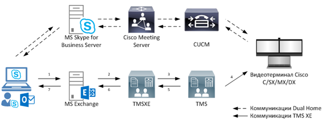 Cisco Meeting Server — теперь вся видео-конференц-связь из одного места - 5