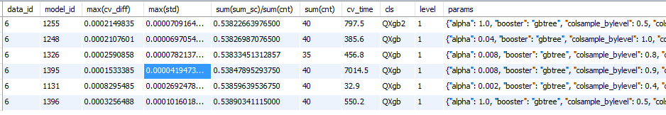 QML: как легко получать футболки в конкурсах mail.ru по машинному обучению - 4