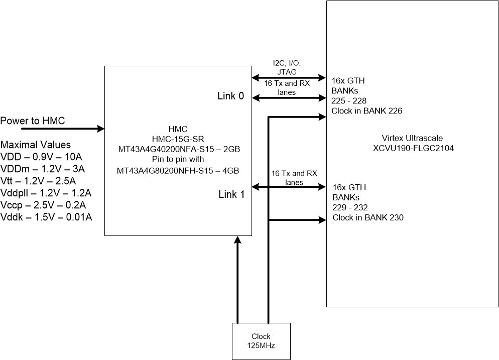 Гибридный куб памяти (HMC): что это такое и как его подключить к FPGA - 11