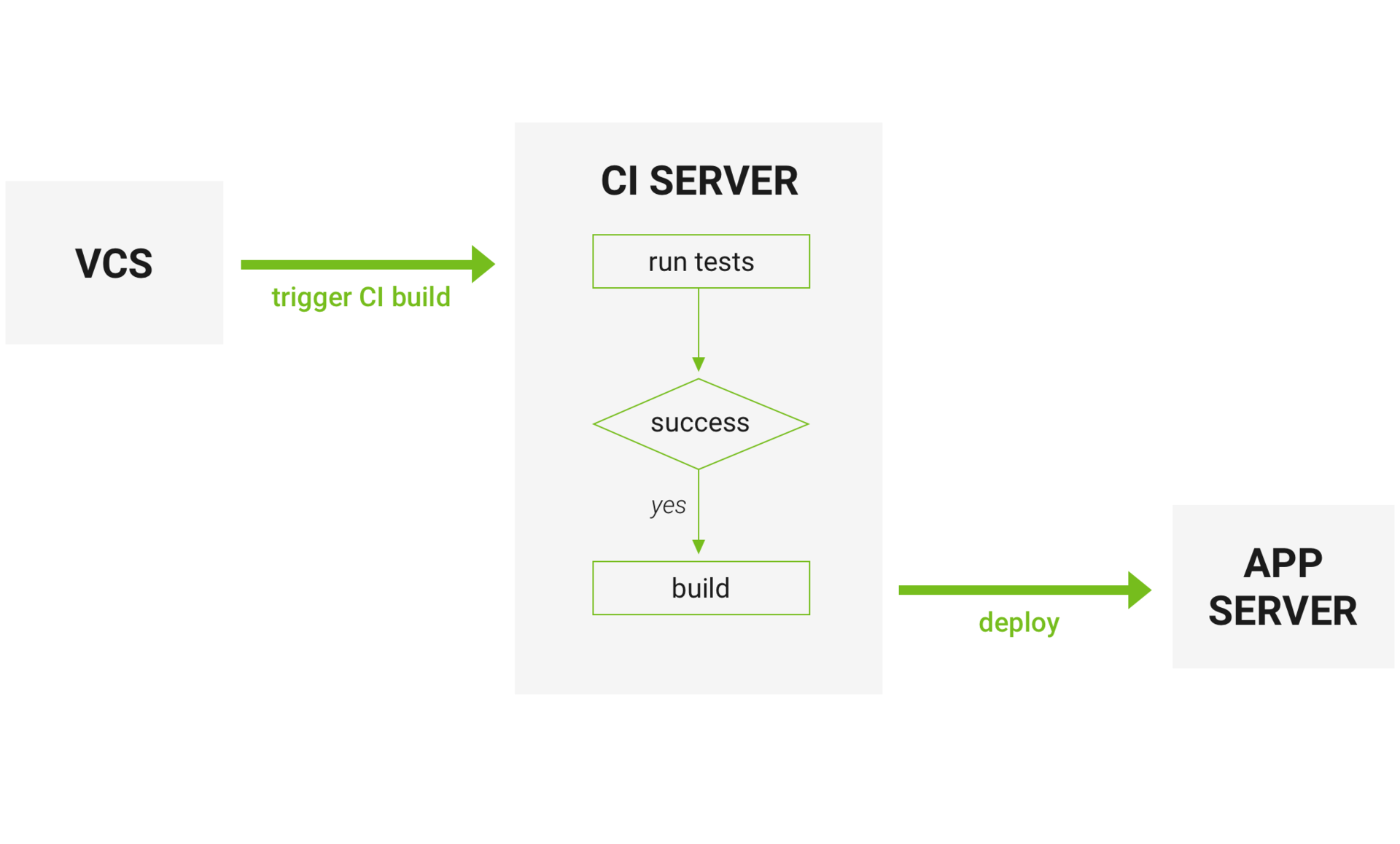 Непрерывная интеграция: CircleCI vs Travis CI vs Jenkins - 2