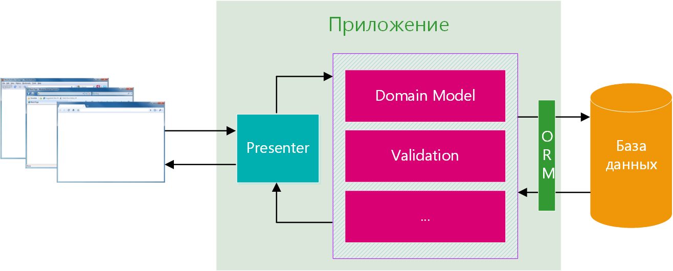Основы CQRS - 2 image