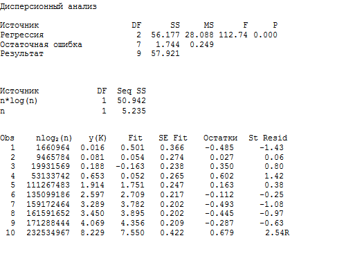 K-sort: новый алгоритм, превосходящий пирамидальную при n <=7 000 000 - 6