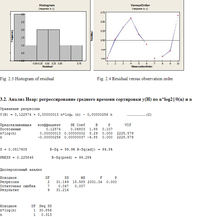 K-sort: новый алгоритм, превосходящий пирамидальную при n <=7 000 000 - 8