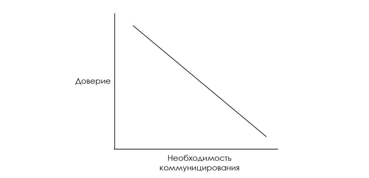 Черты великого продакт-менеджера - 3