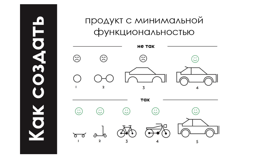 Черты великого продакт-менеджера - 5