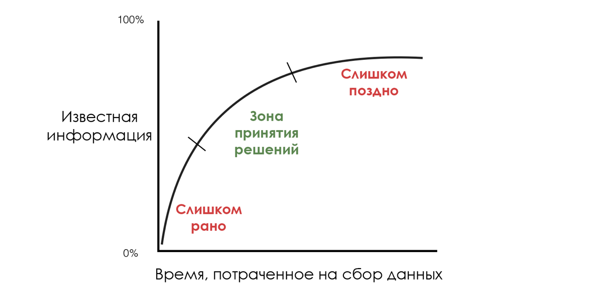 Черты великого продакт-менеджера - 6