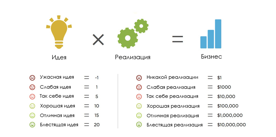 Черты великого продакт-менеджера - 7