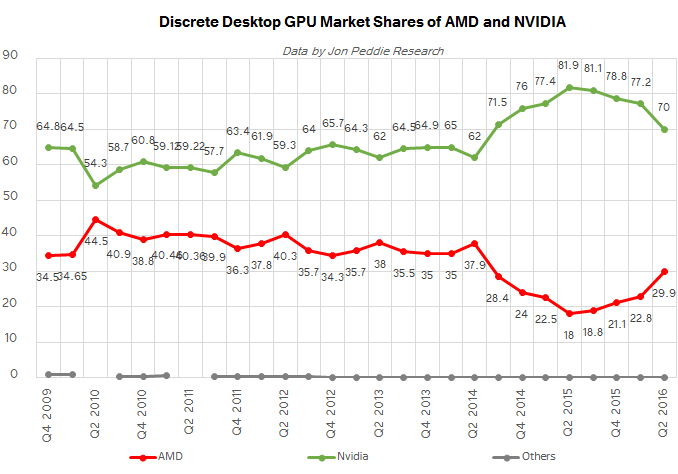 Эпоха Nvidia - 4