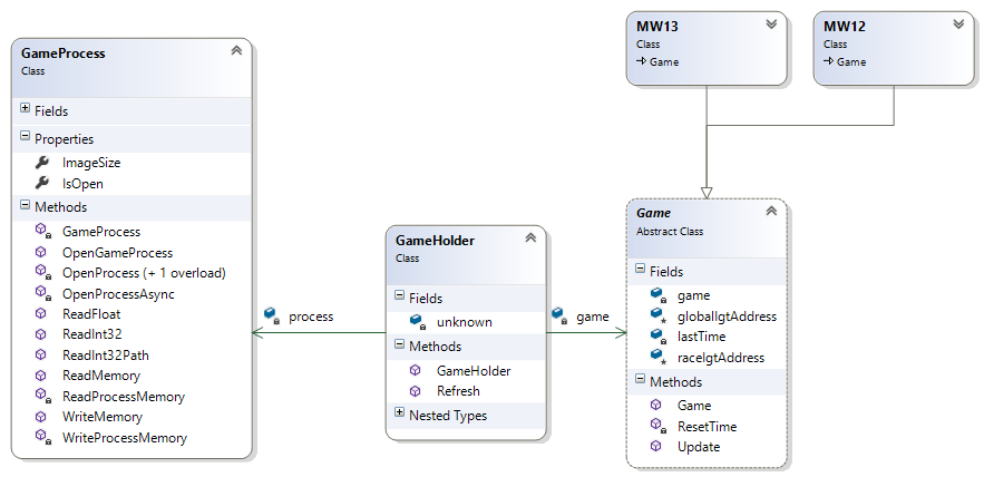 Как EA усложнили нам жизнь, или как мы чинили баг 12-летней давности - 6 image