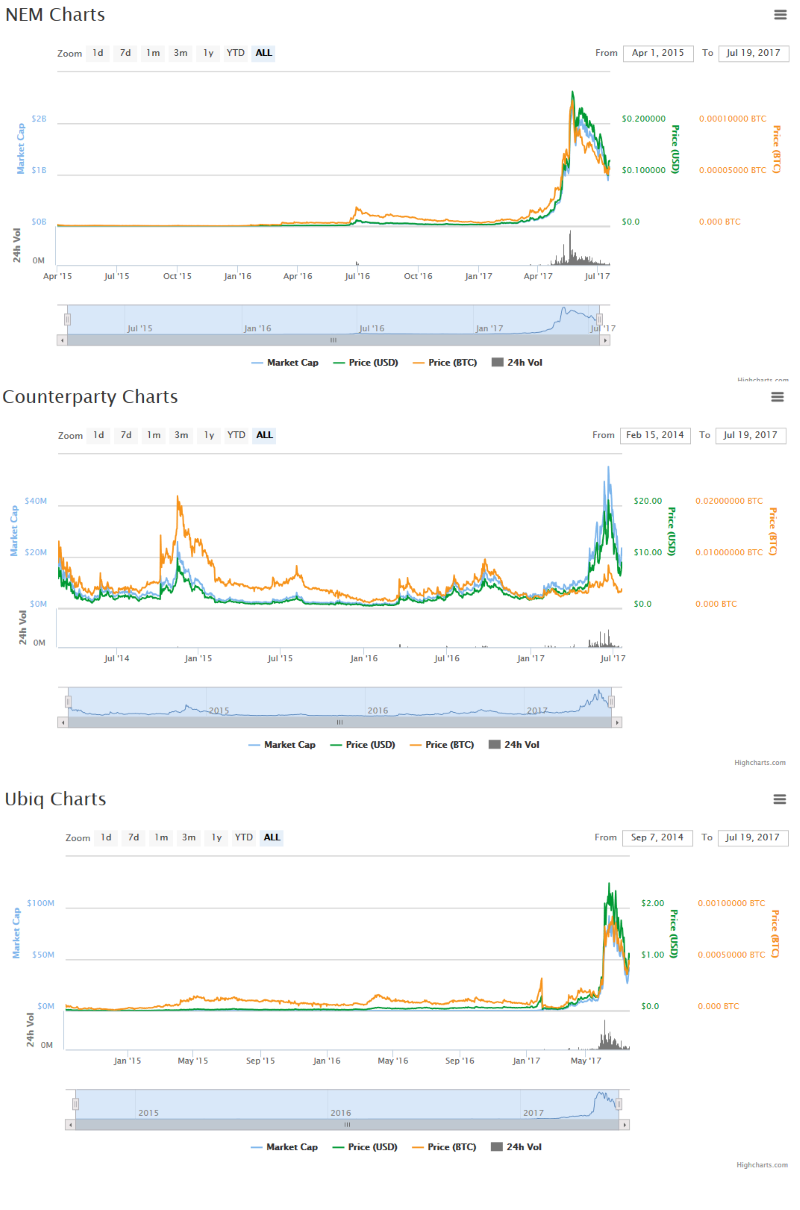 ICO: основные юрисдикции и вопросы - 4