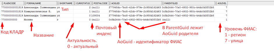 Опорный край рф уникальный номер. Код ФИАС. Код Федеральной информационной адресной системы ФИАС. Идентификатор ФИАС. Образец кода ФИАС.