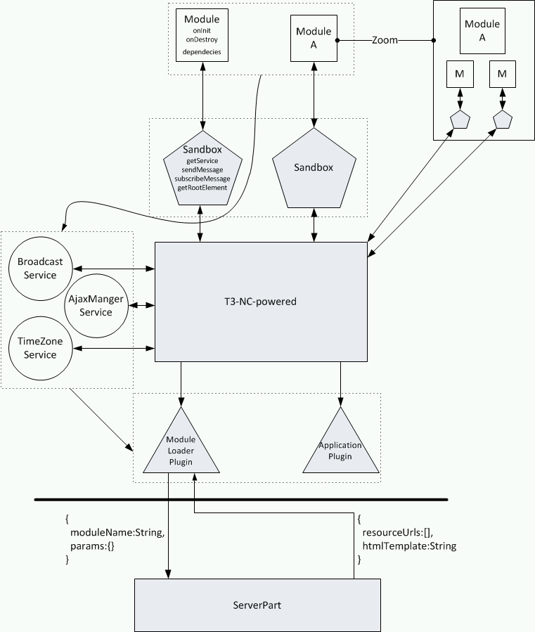 Выбранный UI-фреймворк – вред. Архитектурные требования – профит - 3