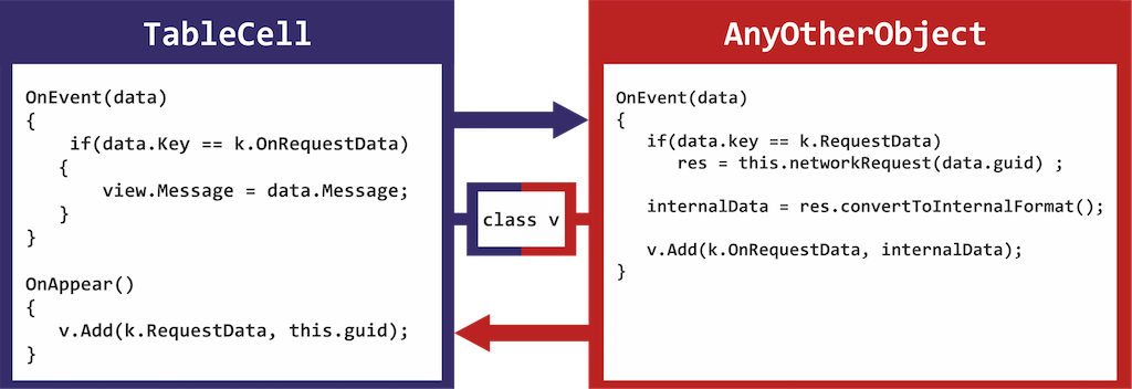 Red Architecture — красная кнопка помощи для сложных и запутанных систем - 2 Red Architecture — красная кнопка помощи для сложных и запутанных систем - 2