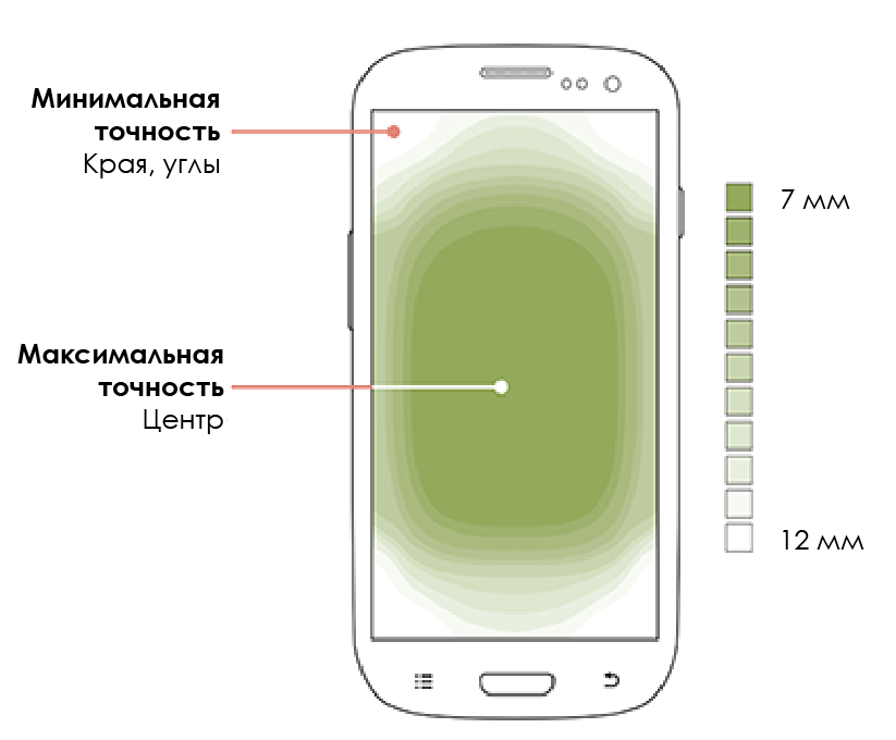 Дизайн для пальцев, касаний и людей - 9