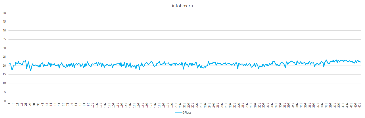 Обзор-рейтинг провайдеров виртуальных серверов Windows: 2017 - 12