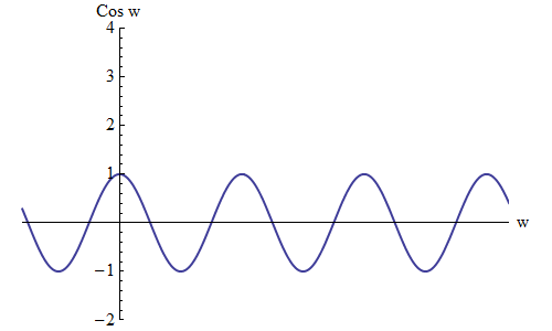 Разбираемся в физике частиц: 3) волны, классический вид - 5