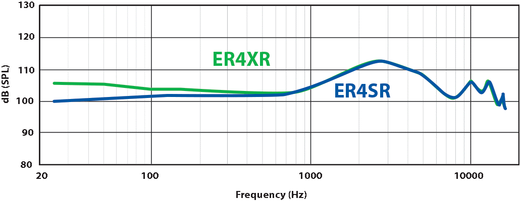 Возвращение арматурной легенды: наушники Etymotic ER4SR, ER4XR - 18