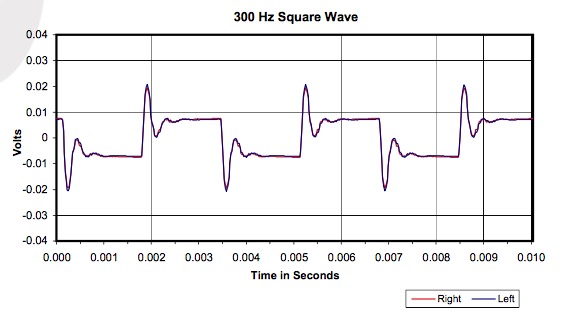 Возвращение арматурной легенды: наушники Etymotic ER4SR, ER4XR - 22