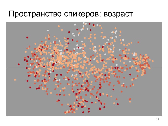 Neural conversational models: как научить нейронную сеть светской беседе. Лекция в Яндексе - 16