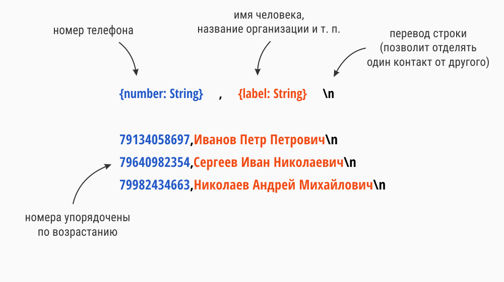 Определяем номера с помощью CallKit - 6