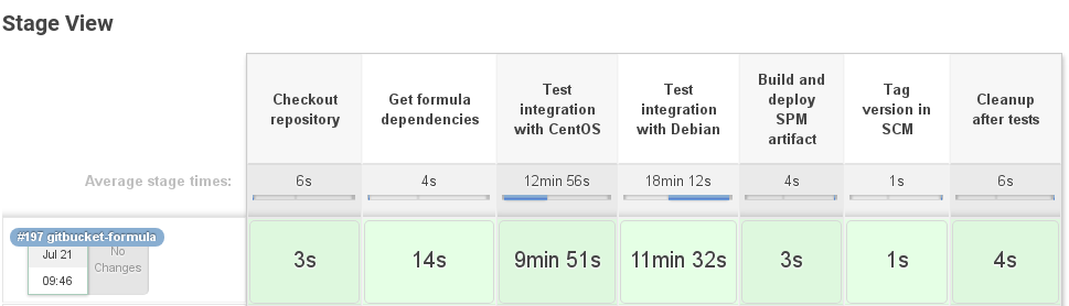 Релизный цикл для Infrastructure as Code - 6