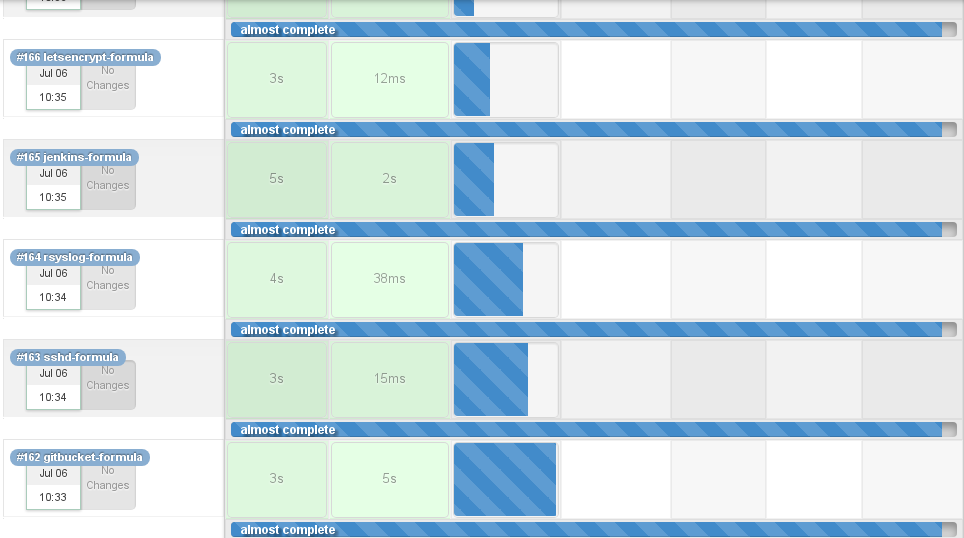 Релизный цикл для Infrastructure as Code - 1 Релизный цикл для Infrastructure as Code - 1