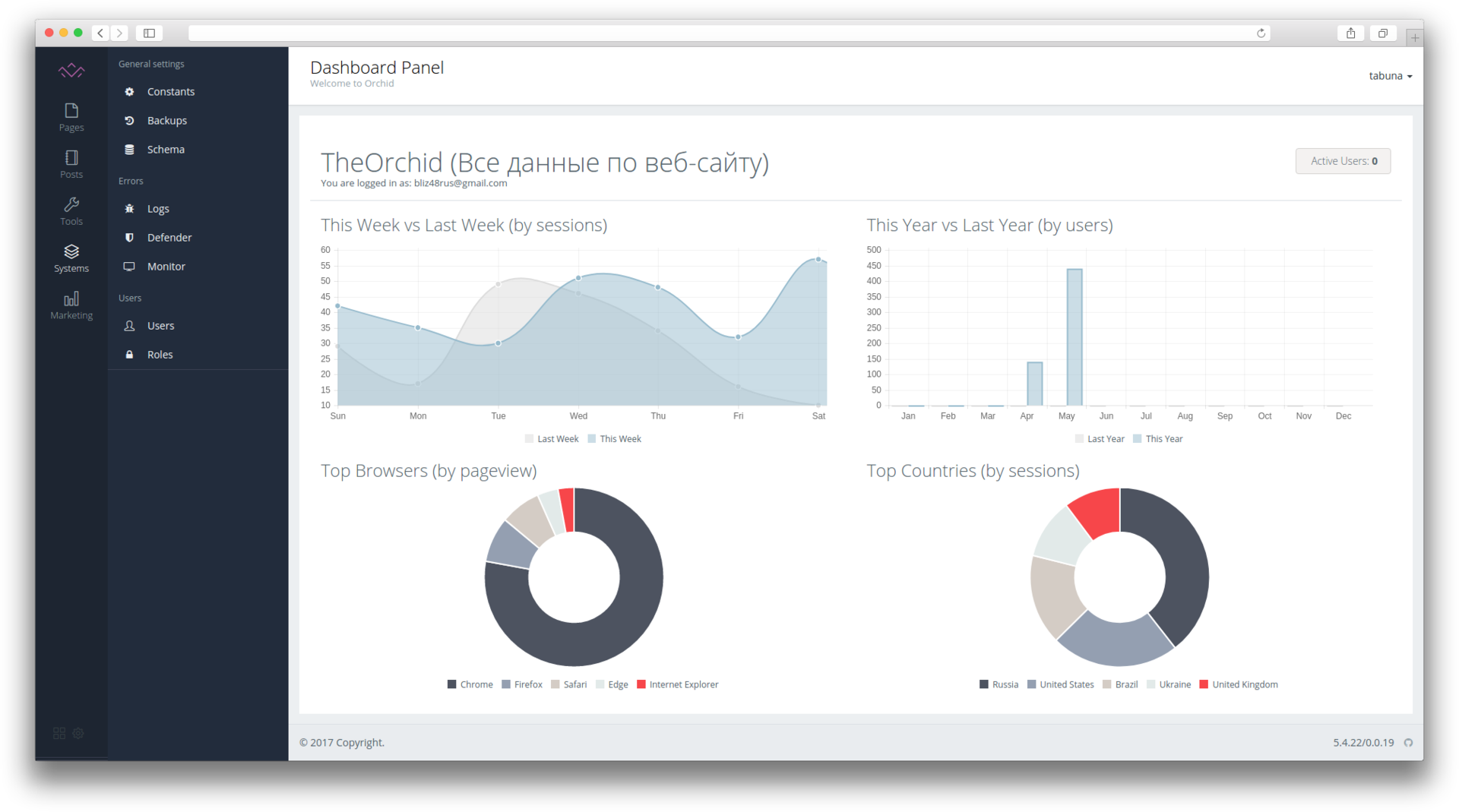 Orchid CMS — ещё одна CMS на Laravel - 1