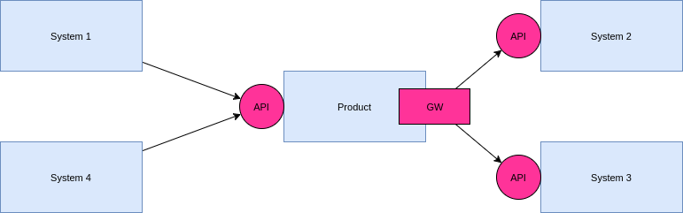 Интеграция Apache CloudStack со сторонними системами. Подписка на события с помощью Apache Kafka - 2