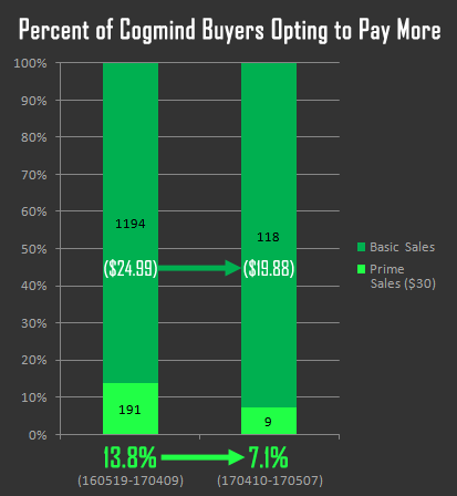 Торгуем ASCII: результаты продаж традиционной Roguelike в раннем доступе - 10 Торгуем ASCII: результаты продаж традиционной Roguelike в раннем доступе - 10
