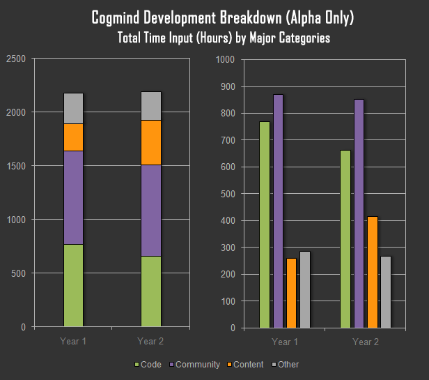 Торгуем ASCII: результаты продаж традиционной Roguelike в раннем доступе - 12 Торгуем ASCII: результаты продаж традиционной Roguelike в раннем доступе - 12