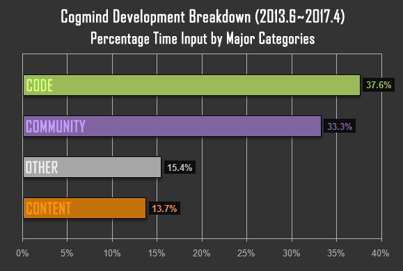 Торгуем ASCII: результаты продаж традиционной Roguelike в раннем доступе - 13 Торгуем ASCII: результаты продаж традиционной Roguelike в раннем доступе - 13