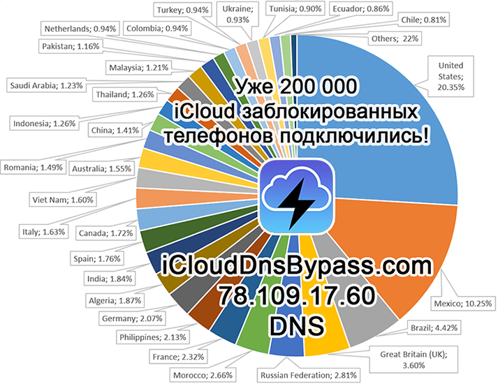 Как разбить айфон и запустить сервис для 15 млн пользователей - 8