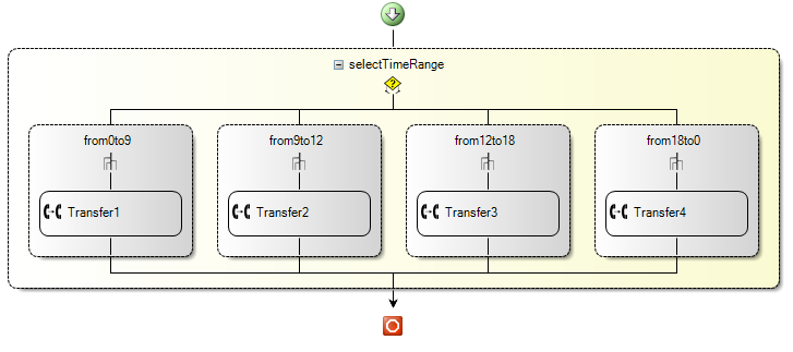 Добавление элементов Transfer в Call Flow Designer