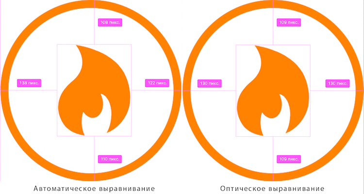 Оптическое выравнивание и пользовательские интерфейсы - 11